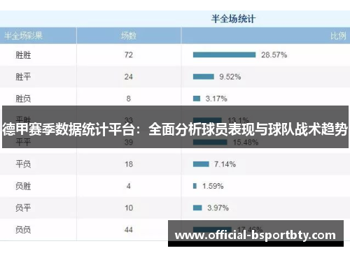 德甲赛季数据统计平台：全面分析球员表现与球队战术趋势