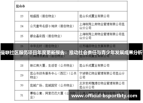 曼联社区服务项目年度更新报告：推动社会责任与青少年发展成果分析