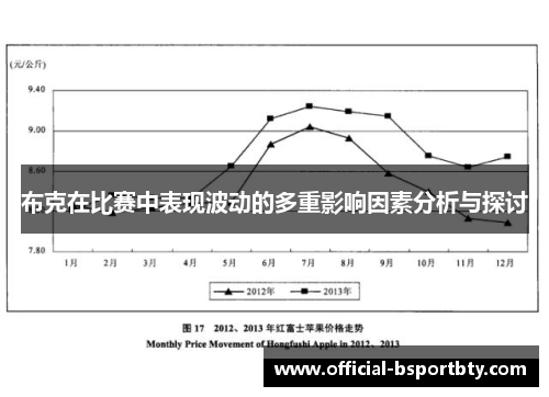 布克在比赛中表现波动的多重影响因素分析与探讨