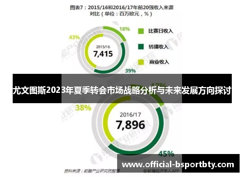 尤文图斯2023年夏季转会市场战略分析与未来发展方向探讨
