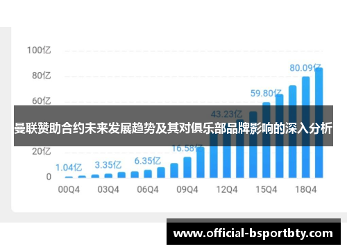 曼联赞助合约未来发展趋势及其对俱乐部品牌影响的深入分析
