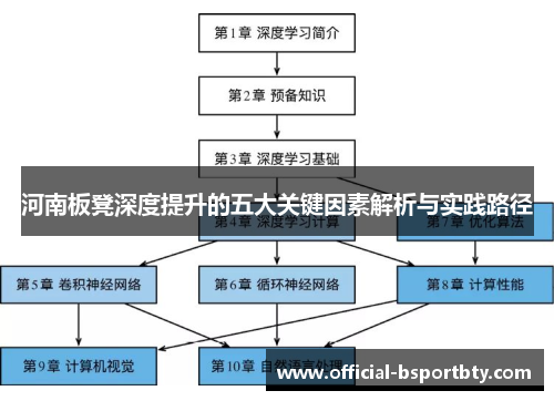 河南板凳深度提升的五大关键因素解析与实践路径