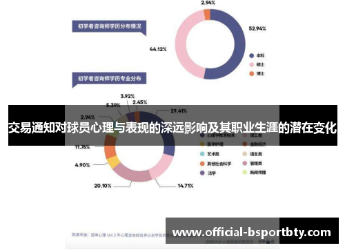 交易通知对球员心理与表现的深远影响及其职业生涯的潜在变化