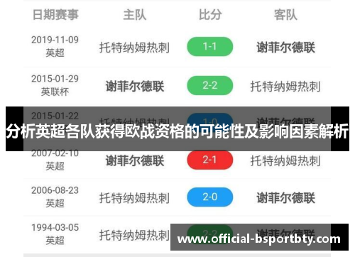 分析英超各队获得欧战资格的可能性及影响因素解析