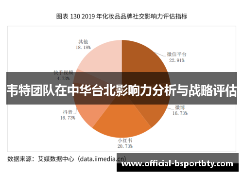 韦特团队在中华台北影响力分析与战略评估