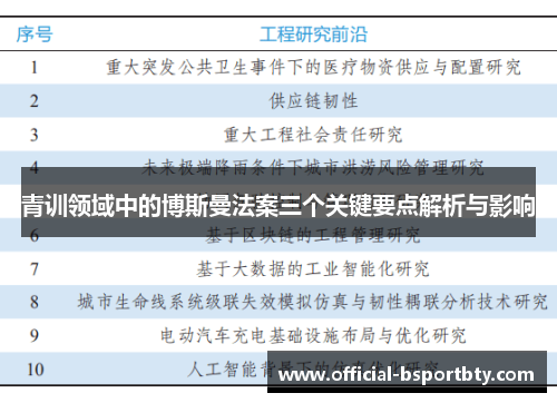 青训领域中的博斯曼法案三个关键要点解析与影响