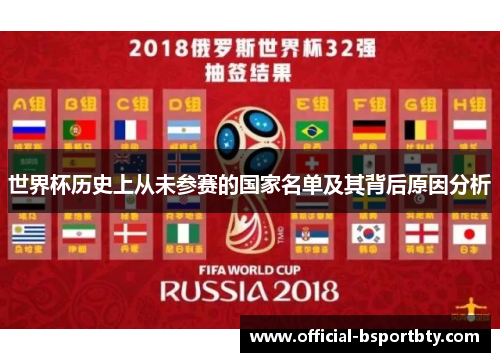 世界杯历史上从未参赛的国家名单及其背后原因分析