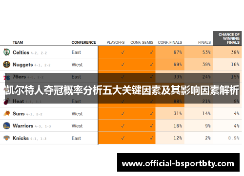 凯尔特人夺冠概率分析五大关键因素及其影响因素解析